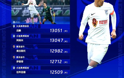 九游娱乐-包含今晚足总杯传出新动向；乌迪内斯远射贴柱；高层表态——球迷炸锅；轮换策略被讨论的词条